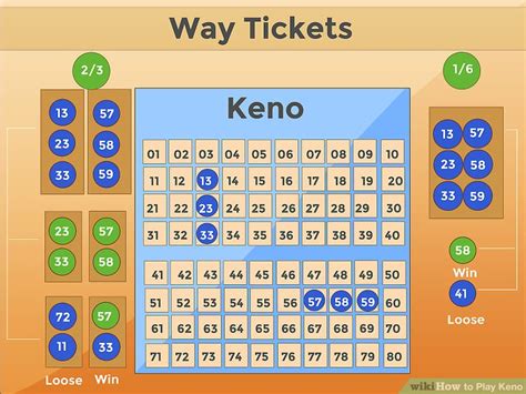How to Play Club Keno .